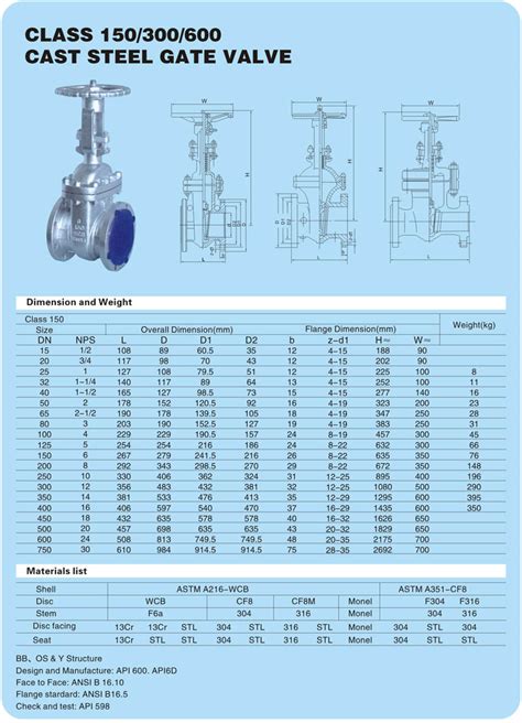 Gate Valves 150300600lbs Wcb Carbon Steel Valves G Metal Valves Corp