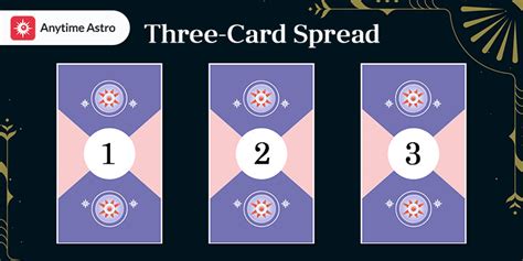 Card Tarot Spread Complete Guide