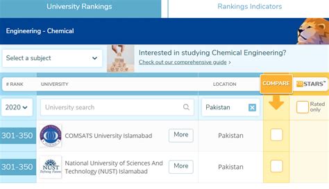 Ranking in Pakistan | Department of Chem. Engg. , CUI Lahore