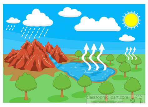 Science Clipart - condensed-water-vapor-clipart-5917 - Classroom Clipart