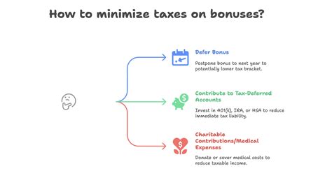 What Is the Tax on Bonus Payments in 2025?