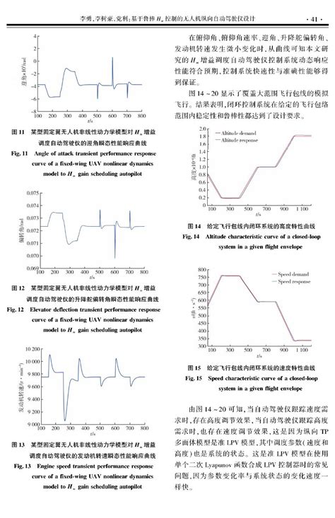 基于鲁棒h∞控制的无人机纵向自动驾驶仪设计