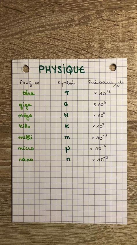 Fiche De R Vision Physique Les Grandeurs Pr Fixes Symboles Et