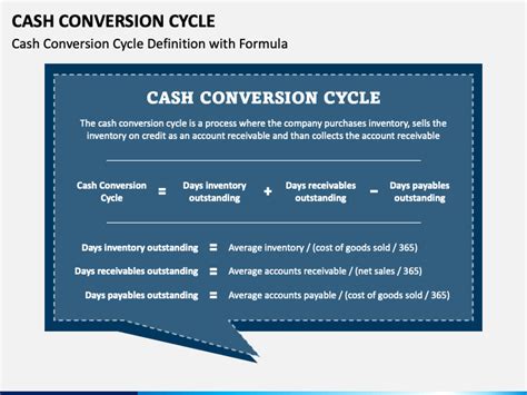 Cash Conversion Cycle Tracker In Excel EFinancialModels Lupon Gov Ph