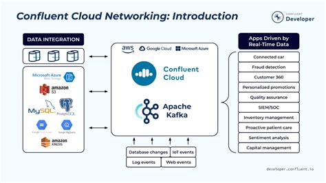 Manfaat Menggunakan Confluent Partner Di Indonesia All Data International