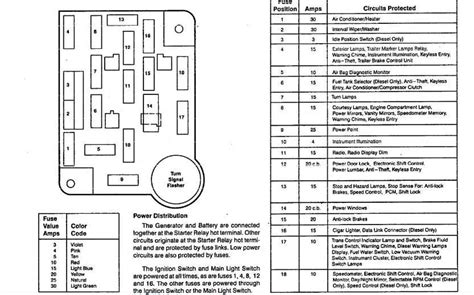 2002 Ford F250 Fuse Box Diagram And Wiring Guide