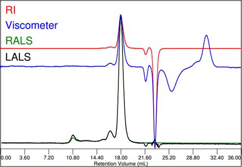 The Chromatogram Series Fab Materials Talks