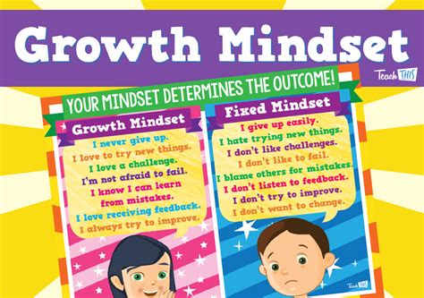 Growth And Fixed Mindset Posters Teacher Resources And Classroom