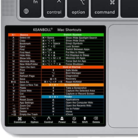 Mac Cheat Sheet Keyboard Shortcuts Hontan