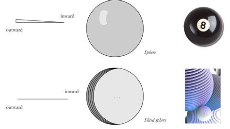 geometry - Volume of sphere - Mathematics Stack Exchange