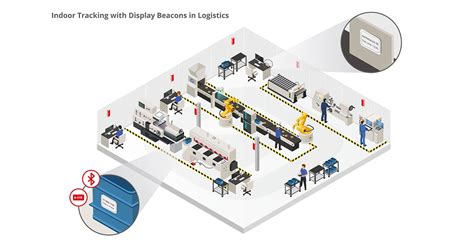 Infsoft Use Case Tracking Mit Display Beacons In Der Logistik