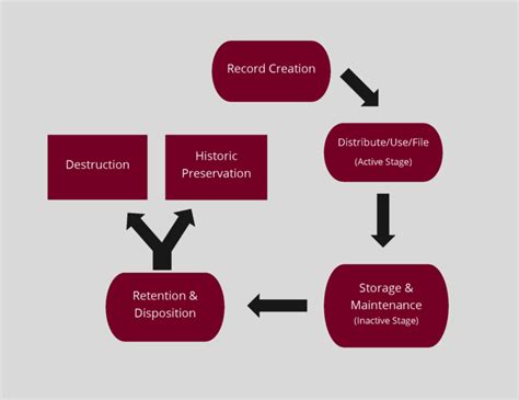 Records Management