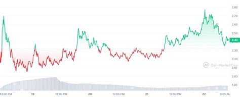 Manta Network Price Prediction 2024 What Is MANTA CCN