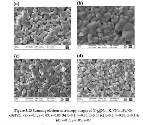 Piezoelectric Materials – Resource for Physics and Materials Research