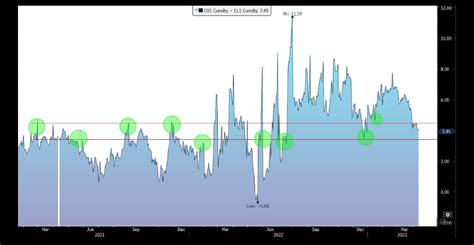 Brent And Wti Spread Trade Century Financial By Centuryfinance Issuu