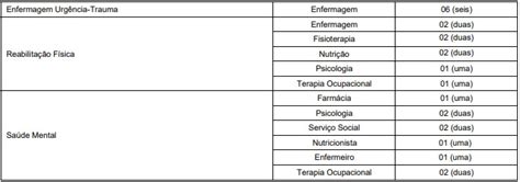 Residência Multiprofissional UFN RS 2024 42 vagas