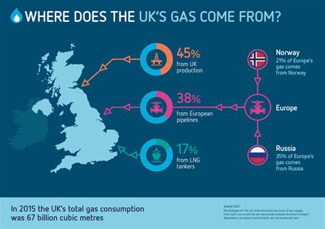 Guest Blog Are There Advantages Of UK Onshore Natural Gas Part 2