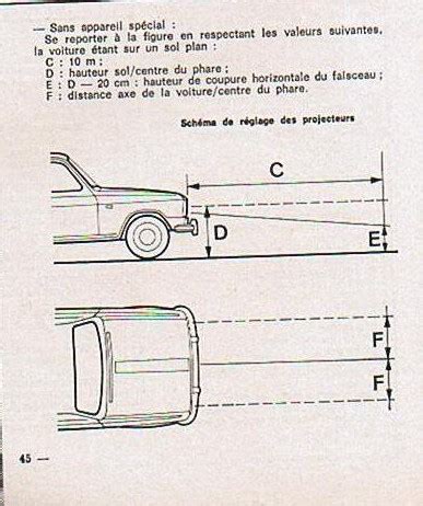 Schema Reglage Phare