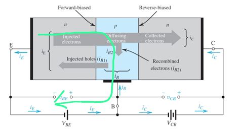 transistors - The theory of operation of NPN BJT - Electrical Engineering Stack Exchange