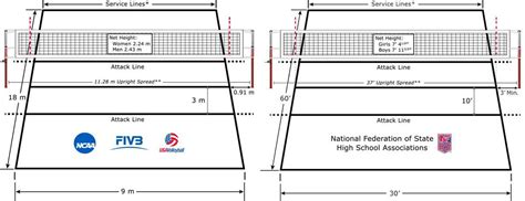 A visual guide to the official volleyball court layout