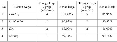 KECUKUPAN DATA ANALISA BEBAN KERJA DAN JUMLAH TENAGA KERJA YANG