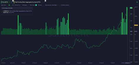 Ethereum Price Prediction Can ETH Target 4 500 Next