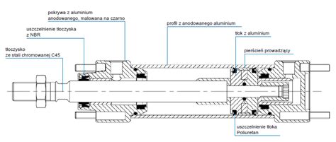 Cnomo Siłowniki Pcm Cnomo Afnor Nf E 49 001