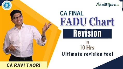 CA FINAL AUDIT CHART REVISION MARATHON CA FINAL AUDIT Audit