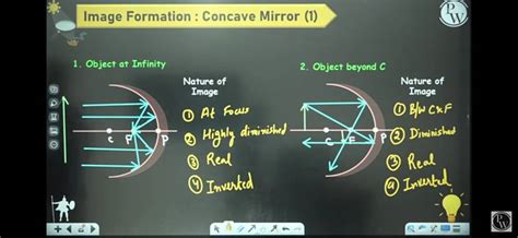 Image Formation Concave Mirror 1w1 Object At Infinity2 Object