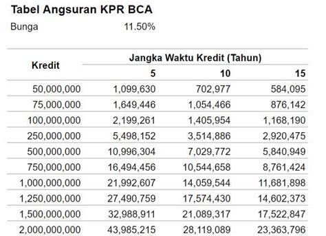 Syarat Kpr Bca Homecare