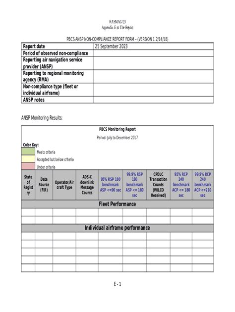 Pbcs Ansp Non Compliance Report Doc Template Pdffiller