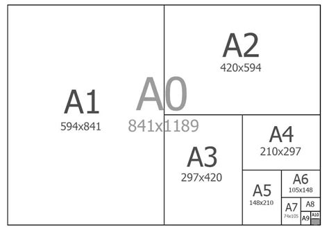 Размеры листов А1 А2 А3 А4 размер формат стандарты бумаги