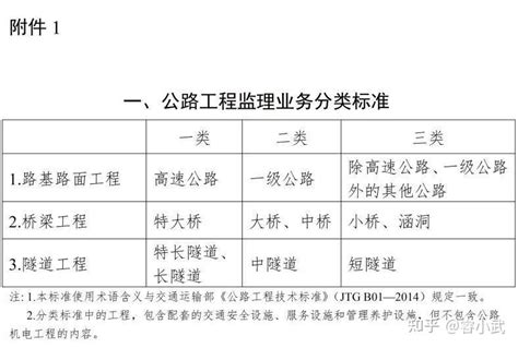 新规速递｜《公路水运工程监理企业资质管理规定》解读及原文 知乎