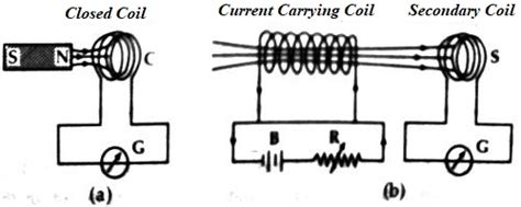 Experiment: Electro-magnetic Induction - QS Study