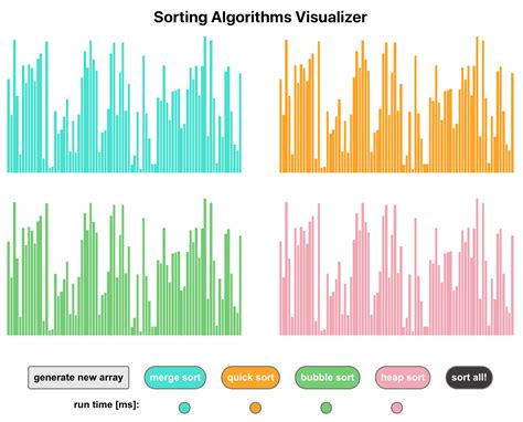 Sorting Algorithm Visualizer Devpost