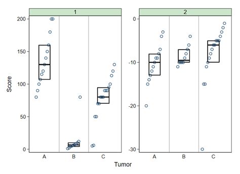 Solved Ggplot Boxplots With Y Axes R Hot Sex Picture