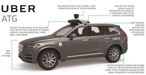 Nvidia + Uber + Volkswagen = AI for autonomous vehicle industry | Elektor Magazine