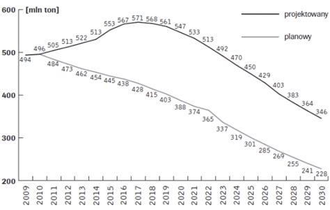 Perspektywy naftowe Rosji Ziemia na rozdrożu