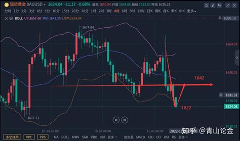 美联储11月大幅加息，黄金出现暴跌 知乎