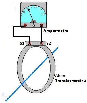 Ak M Transformat Rleri Nedir Federal