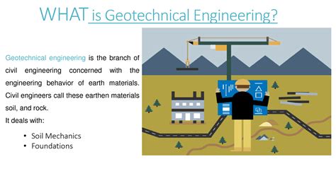 Solution The Geotechnical Engineering Studypool