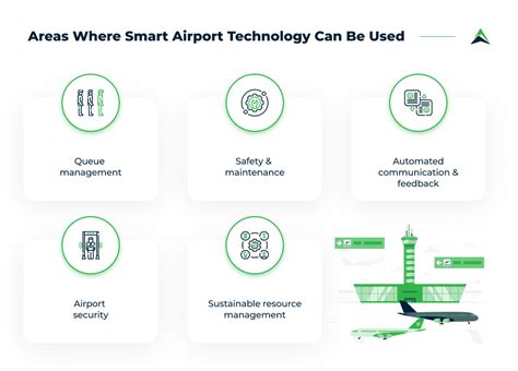 Smart Airports Optimizing Airport Operations With Technology Eastern