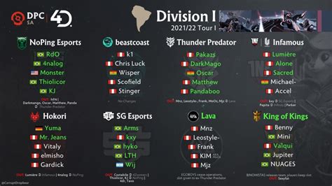 DPC SA Tour 1 Division I Schedule Results Format Teams Where To