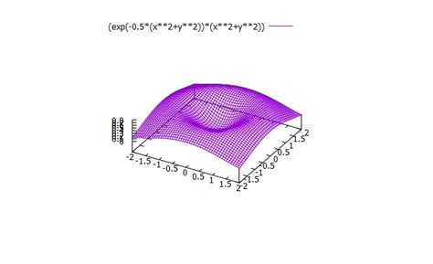 Gnuplot Manual Scaling Hirophysics