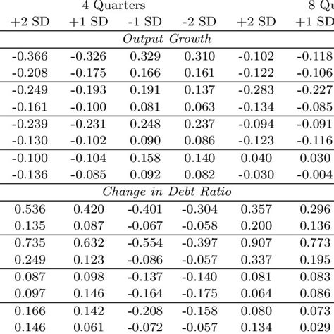 Fiscal Shock Response Of Financial Stress Indicator Download Scientific Diagram