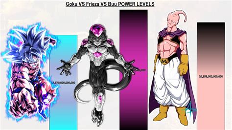 Goku Vs Frieza Vs Buu Power Levels All Forms Dbz Dbs Youtube