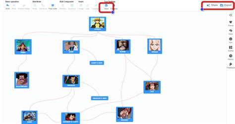 Luffy Family Tree: View Relationships of Each Character