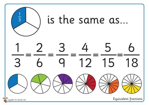 46 best Rekenen: Breuken images on Pinterest | Math fractions, School and Fractions