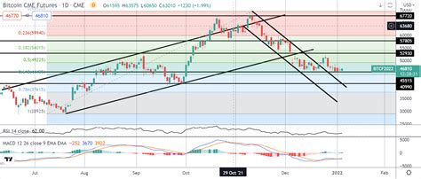 Bitcoin Traders Eye FOMC Minutes As Price Stabilises Tickmill