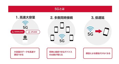 5gとは？特長や移行における注意点を解説 Docomo Business Watch ドコモビジネス Nttコミュニケーションズ 法人のお客さま